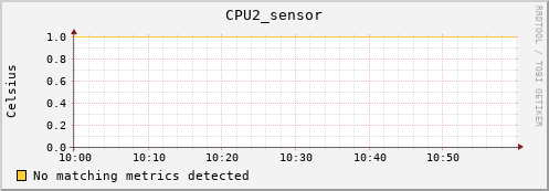 metis09 CPU2_sensor