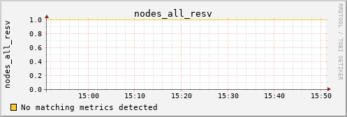 metis10 nodes_all_resv