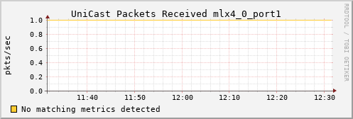 metis10 ib_port_unicast_rcv_packets_mlx4_0_port1