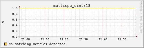 metis10 multicpu_sintr13