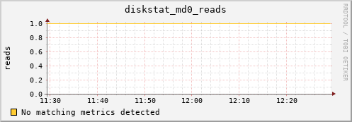 metis10 diskstat_md0_reads