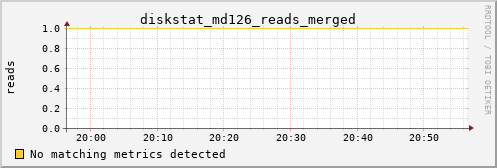 metis10 diskstat_md126_reads_merged