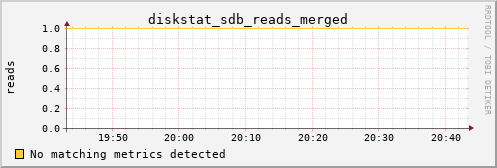 metis10 diskstat_sdb_reads_merged