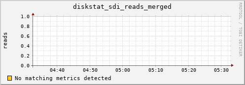 metis10 diskstat_sdi_reads_merged