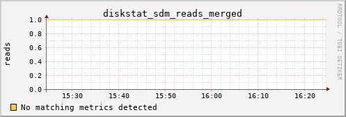 metis10 diskstat_sdm_reads_merged