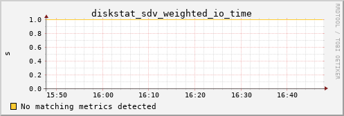 metis10 diskstat_sdv_weighted_io_time