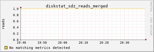 metis10 diskstat_sdz_reads_merged