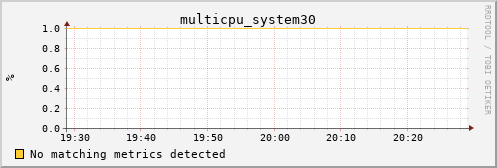 metis10 multicpu_system30