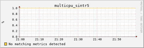 metis10 multicpu_sintr5