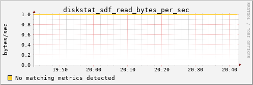 metis10 diskstat_sdf_read_bytes_per_sec