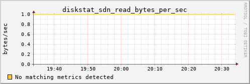 metis10 diskstat_sdn_read_bytes_per_sec