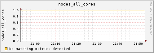 metis10 nodes_all_cores