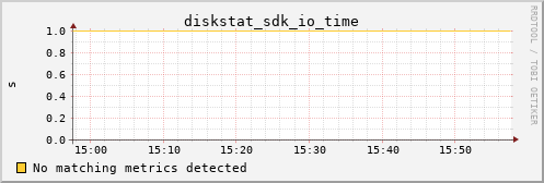 metis10 diskstat_sdk_io_time
