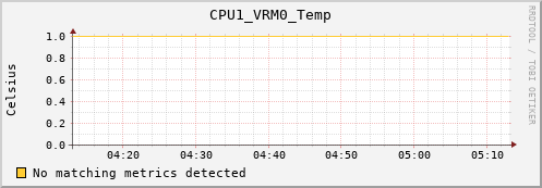 metis10 CPU1_VRM0_Temp