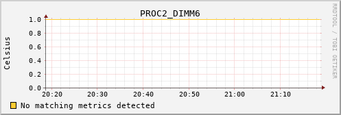 metis10 PROC2_DIMM6