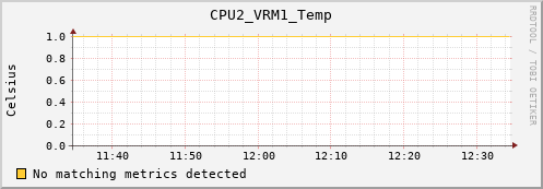 metis10 CPU2_VRM1_Temp