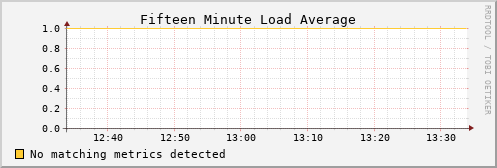 metis10 load_fifteen