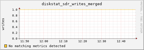 metis10 diskstat_sdr_writes_merged
