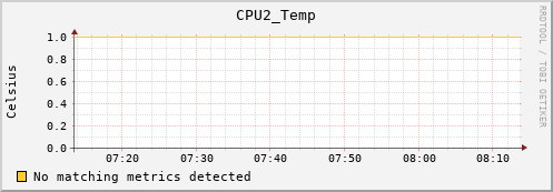 metis10 CPU2_Temp
