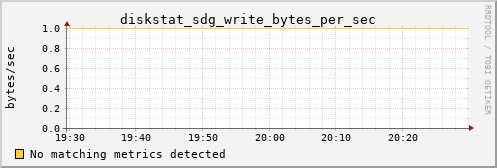 metis10 diskstat_sdg_write_bytes_per_sec