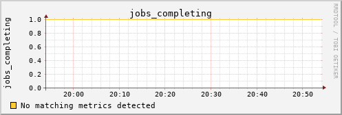 metis11 jobs_completing