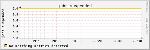 metis11 jobs_suspended