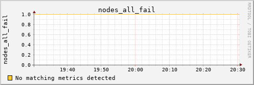 metis11 nodes_all_fail