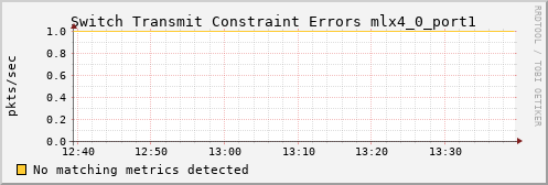 metis11 ib_port_xmit_constraint_errors_mlx4_0_port1