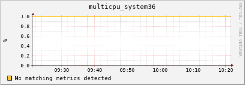 metis11 multicpu_system36