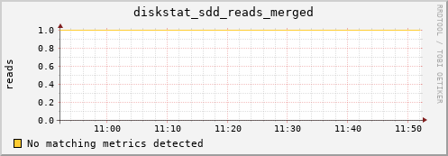 metis11 diskstat_sdd_reads_merged