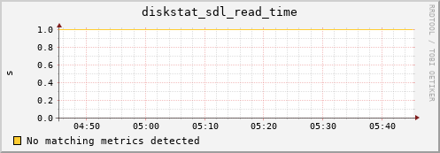 metis11 diskstat_sdl_read_time