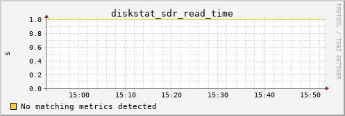 metis11 diskstat_sdr_read_time