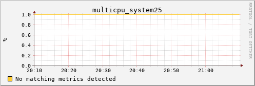 metis11 multicpu_system25