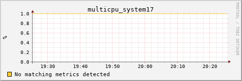 metis11 multicpu_system17