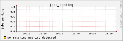 metis11 jobs_pending