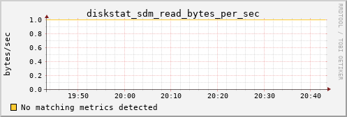 metis11 diskstat_sdm_read_bytes_per_sec