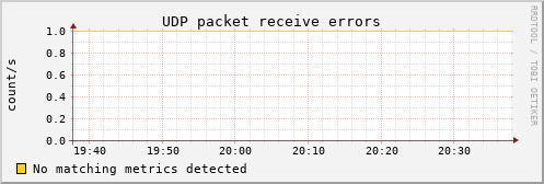 metis11 udp_inerrors