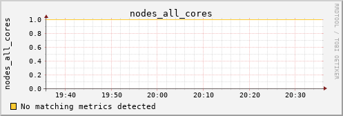 metis11 nodes_all_cores