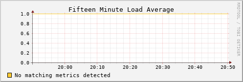 metis11 load_fifteen