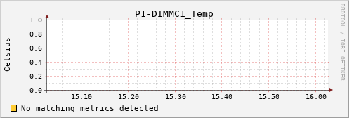 metis11 P1-DIMMC1_Temp