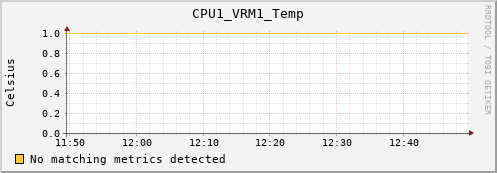 metis11 CPU1_VRM1_Temp