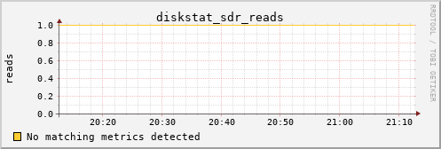 metis11 diskstat_sdr_reads