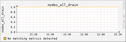 metis11 nodes_all_drain