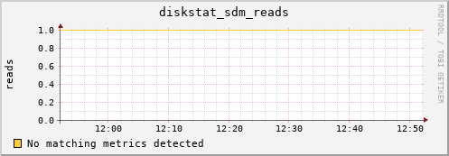metis11 diskstat_sdm_reads