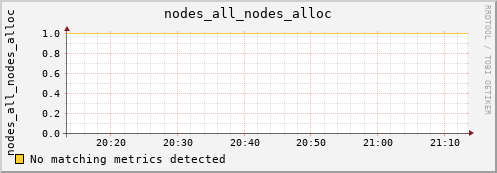 metis11 nodes_all_nodes_alloc