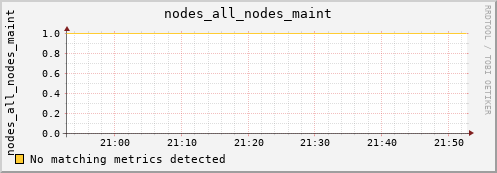 metis11 nodes_all_nodes_maint