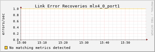 metis12 ib_link_error_recovery_mlx4_0_port1