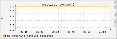 metis12 multicpu_system46