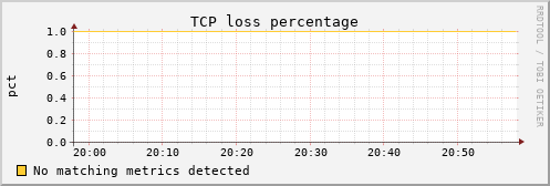 metis12 tcpext_tcploss_percentage