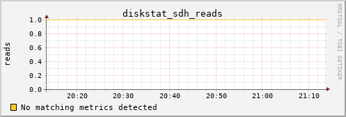 metis12 diskstat_sdh_reads